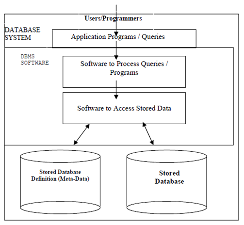 1382_Database system.png